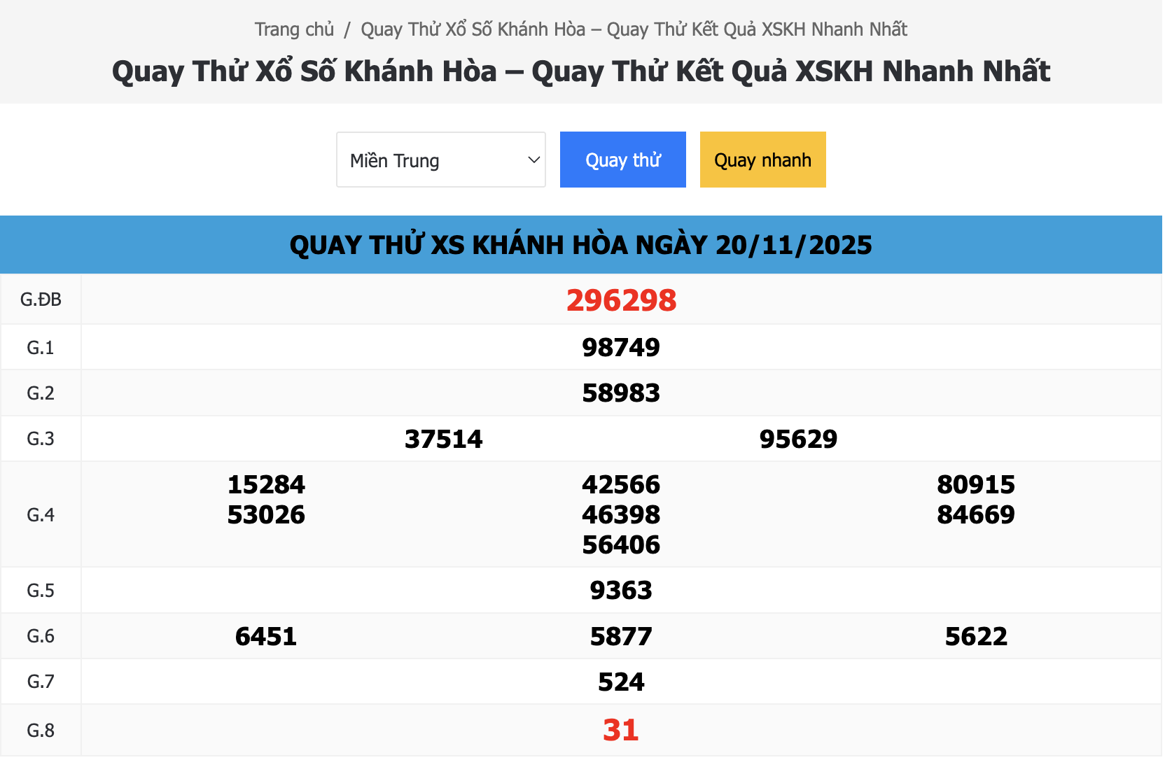 Quay Thử Xổ Số Khánh Hòa Ngày 20/11/2025