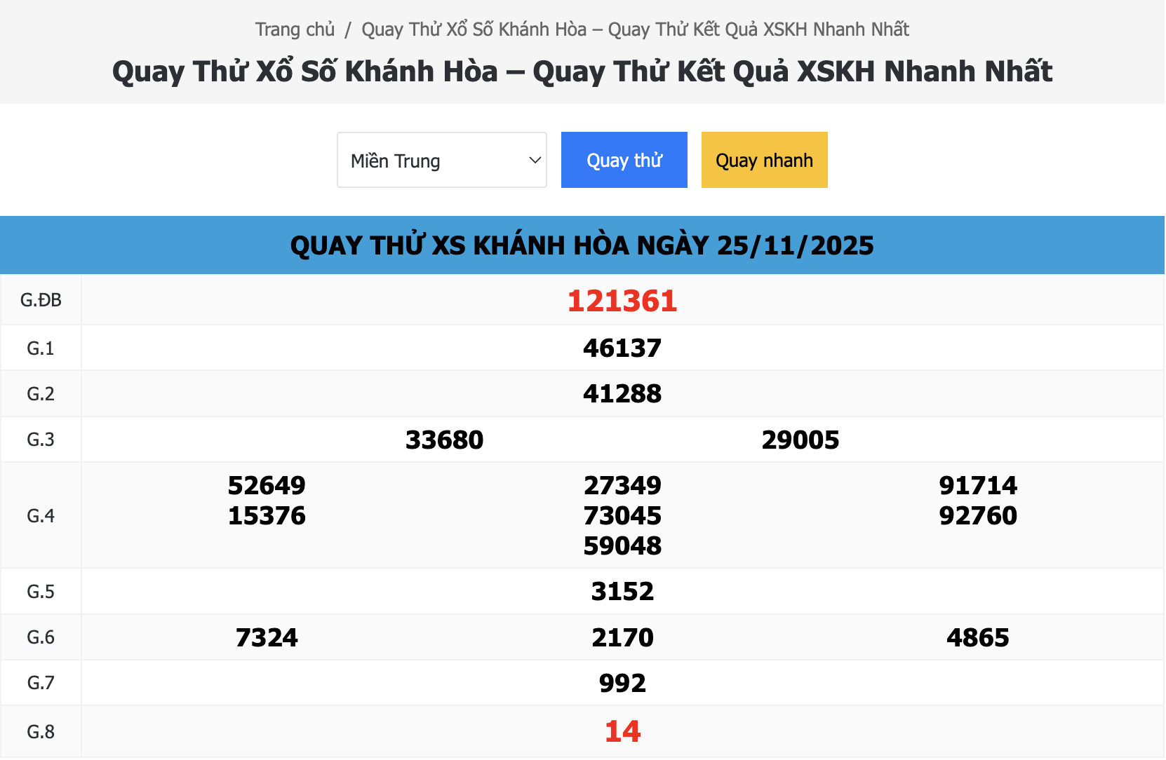 Quay Thử Xổ Số Khánh Hòa Ngày 25/11/2025